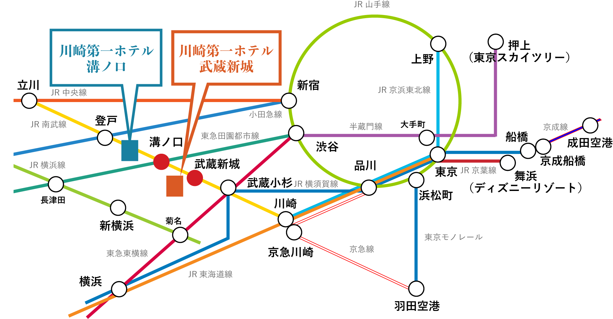 各主要駅からの路線図